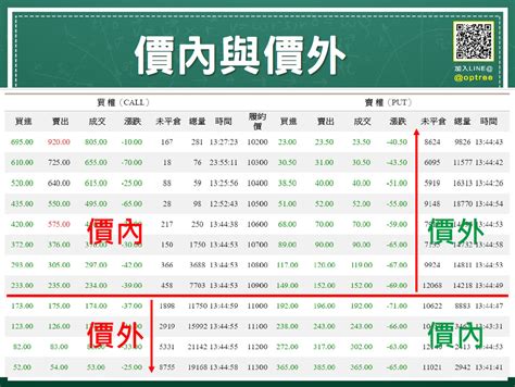 美式報價 歐式報價|歐式選擇權定義、類型及對比美式期權